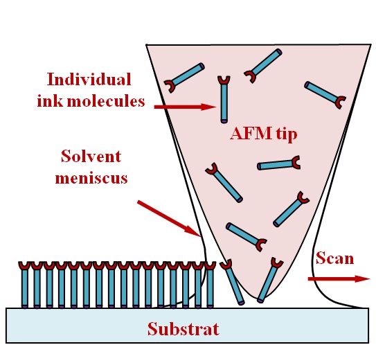 Introduction To Nanotechnology Poole Pdf To Jpg